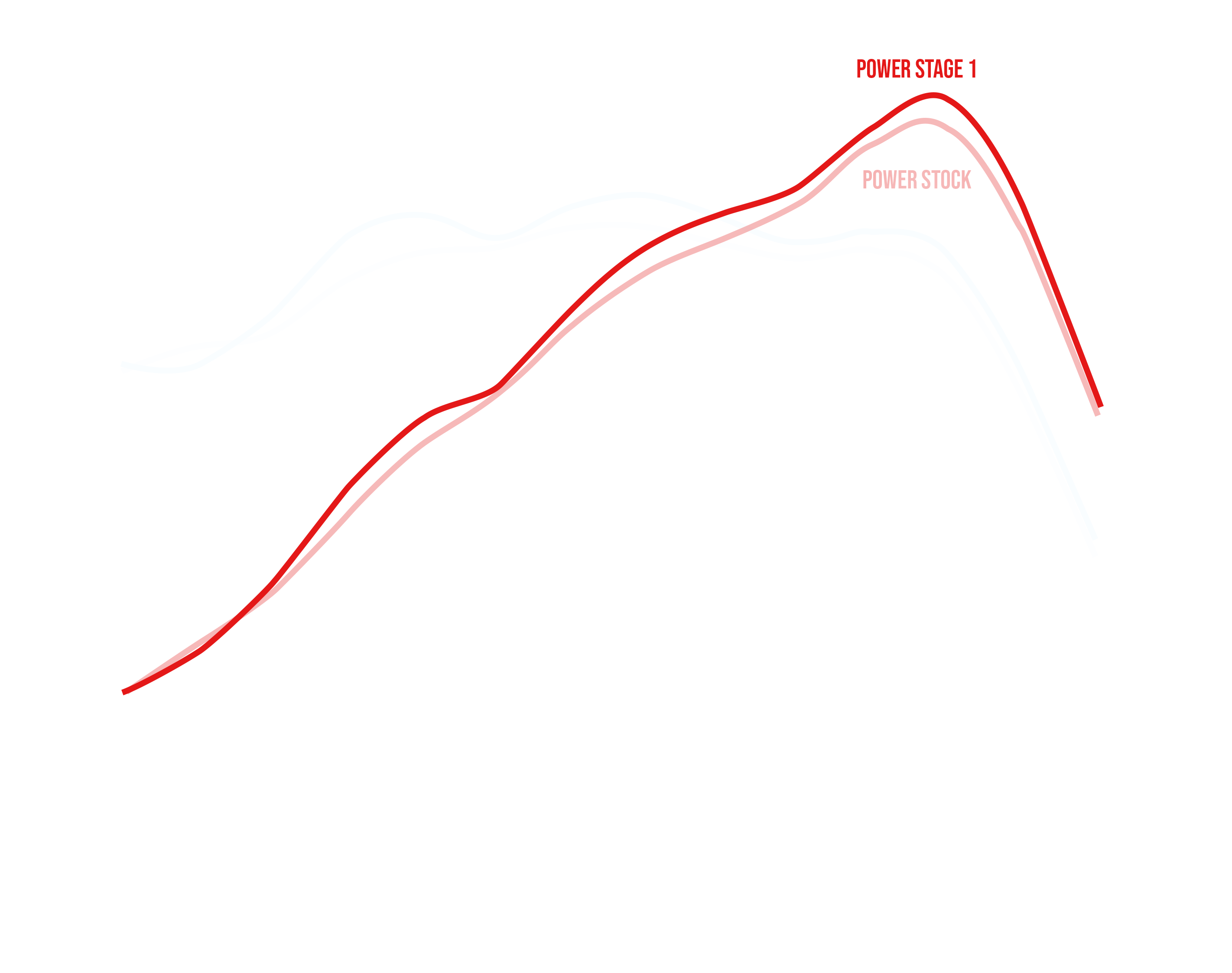 power-torque